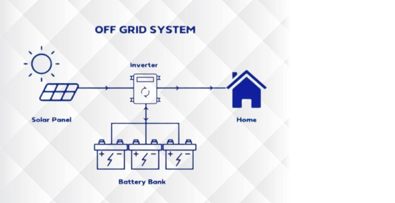 Off-Grid